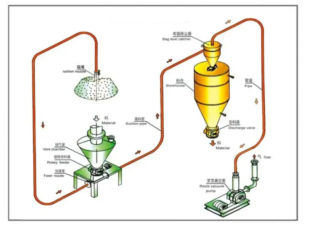 Tharollo ea mantlha ea Pneumatic e fetisang: Ho lekola likarolo le menyetla ea lits'ebetso tse mpe tsa mean ho ngotsoe!
